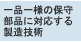 一品一様の保守部品に対応する製造技術